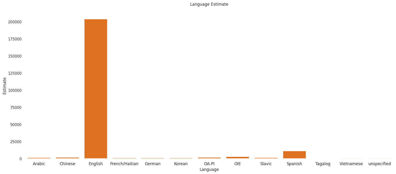 Languages spoken distribution